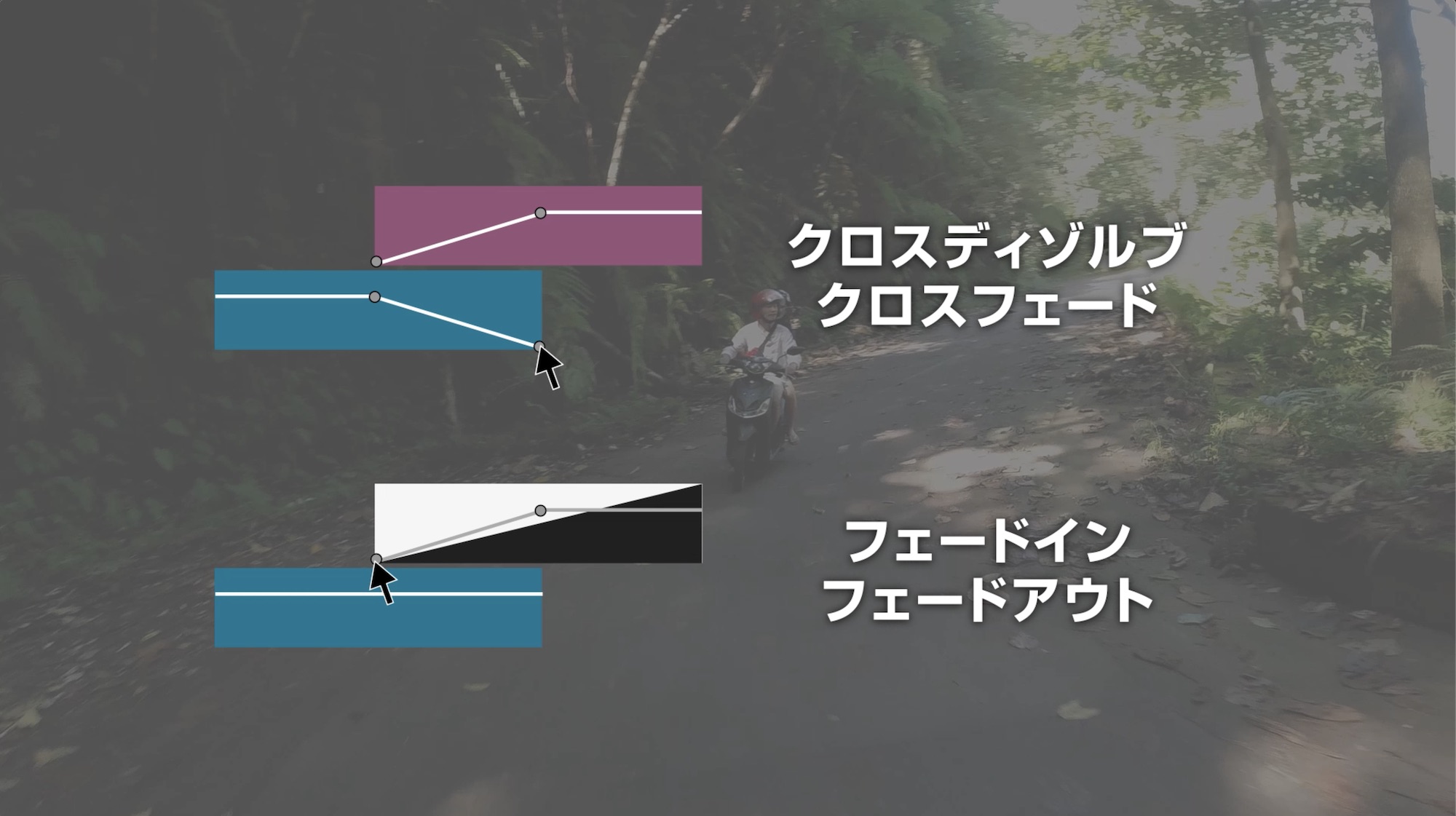 クロスディゾルブってどんな時に使うのが良いの？代表的な5つの使い方